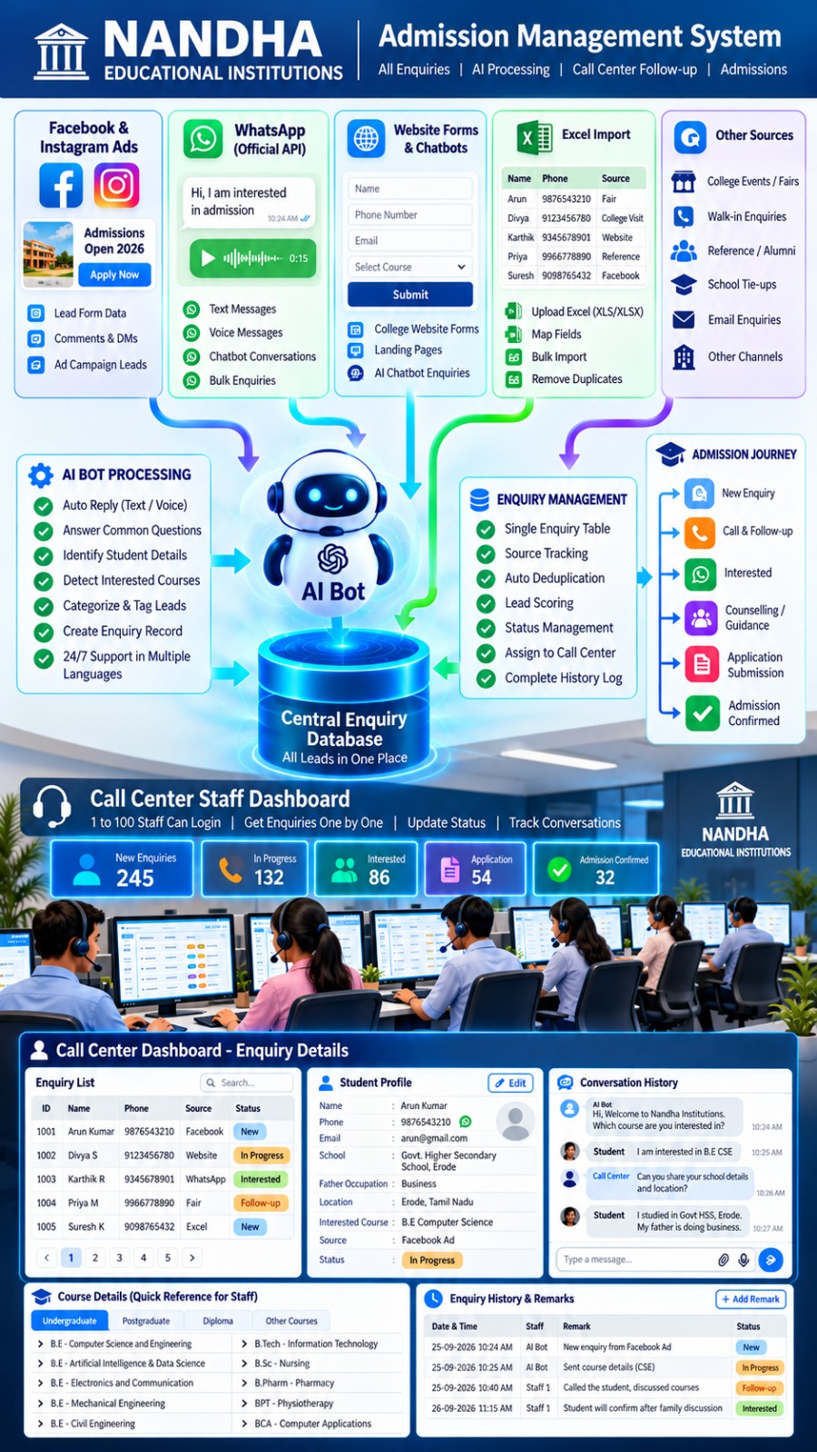 System Architecture